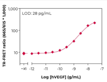 KIT-VEGF-100-1.png