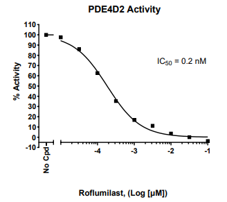 PDE4D2检测试剂盒