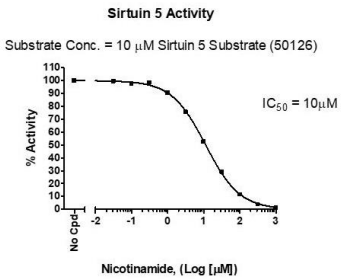 SIRT5 (Sirtuin5) 荧光检测试剂盒