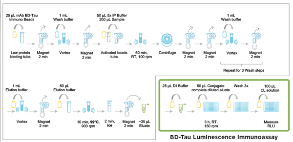BD-Tau LUM-1.png