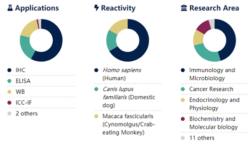 IgG组分单克隆小鼠抗地高辛