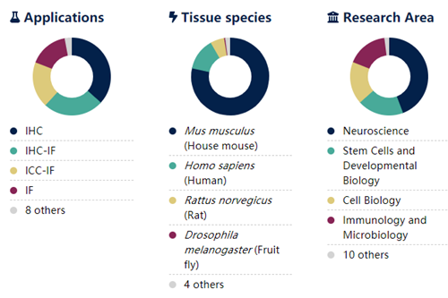 过氧化物酶链霉亲和素