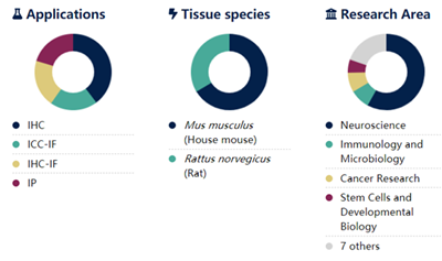 AffiniPure山羊抗小鼠IgG+IgM(H+L)多克隆抗体
