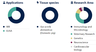 辣根过氧化物酶标记亲和纯化山羊抗猪IgG(H+L)抗体