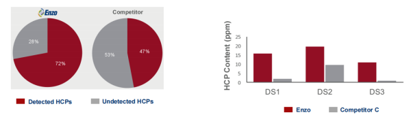 CHO HCP ELISA kit.png