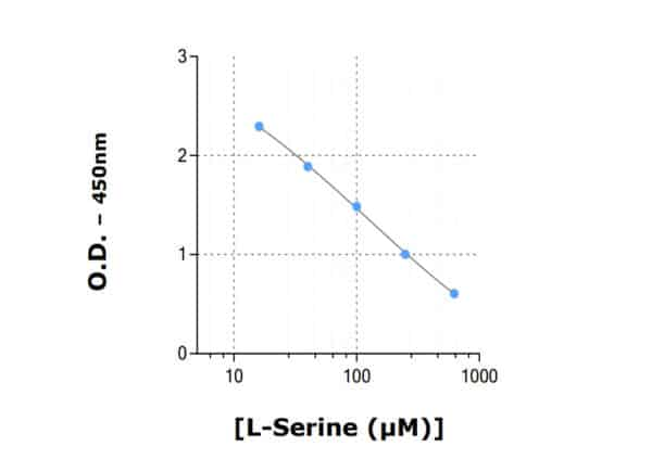 D-Serine-1.png
