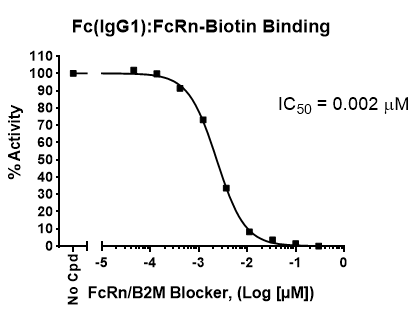 IgG-FcRn.png