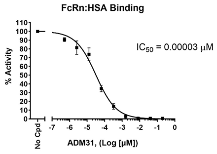 HSA-FcRn.png