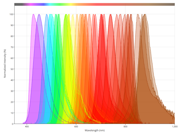 fluorescent dye.png