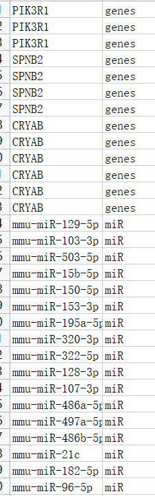 Cytoscape1.png