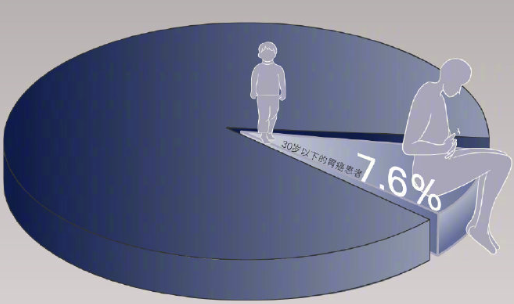 胃癌患者