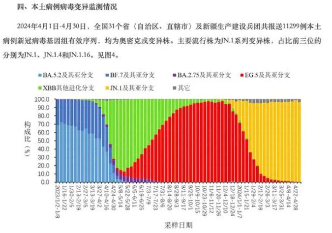 新冠变异株KP.2