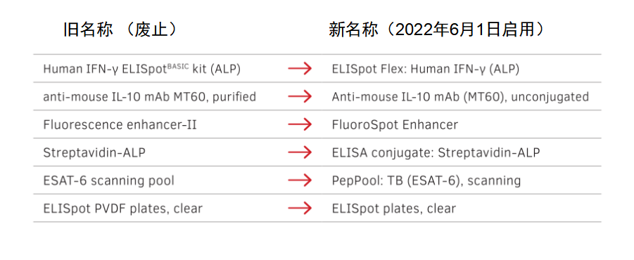 Mabtech产品名称