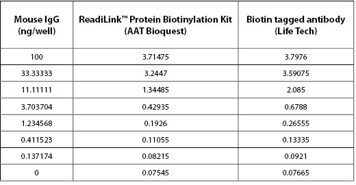 Protein-Biotinylation.png