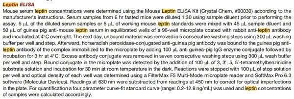 Mouse Leptin ELISA Kit（90030）