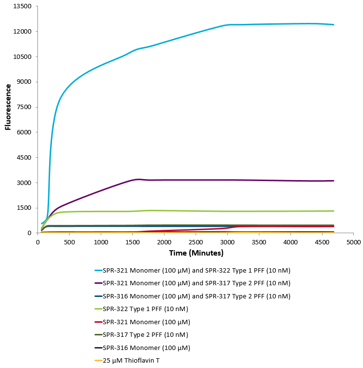 Sulfur-flavin-T.png