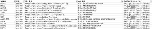 上千种酶类产品.jpg