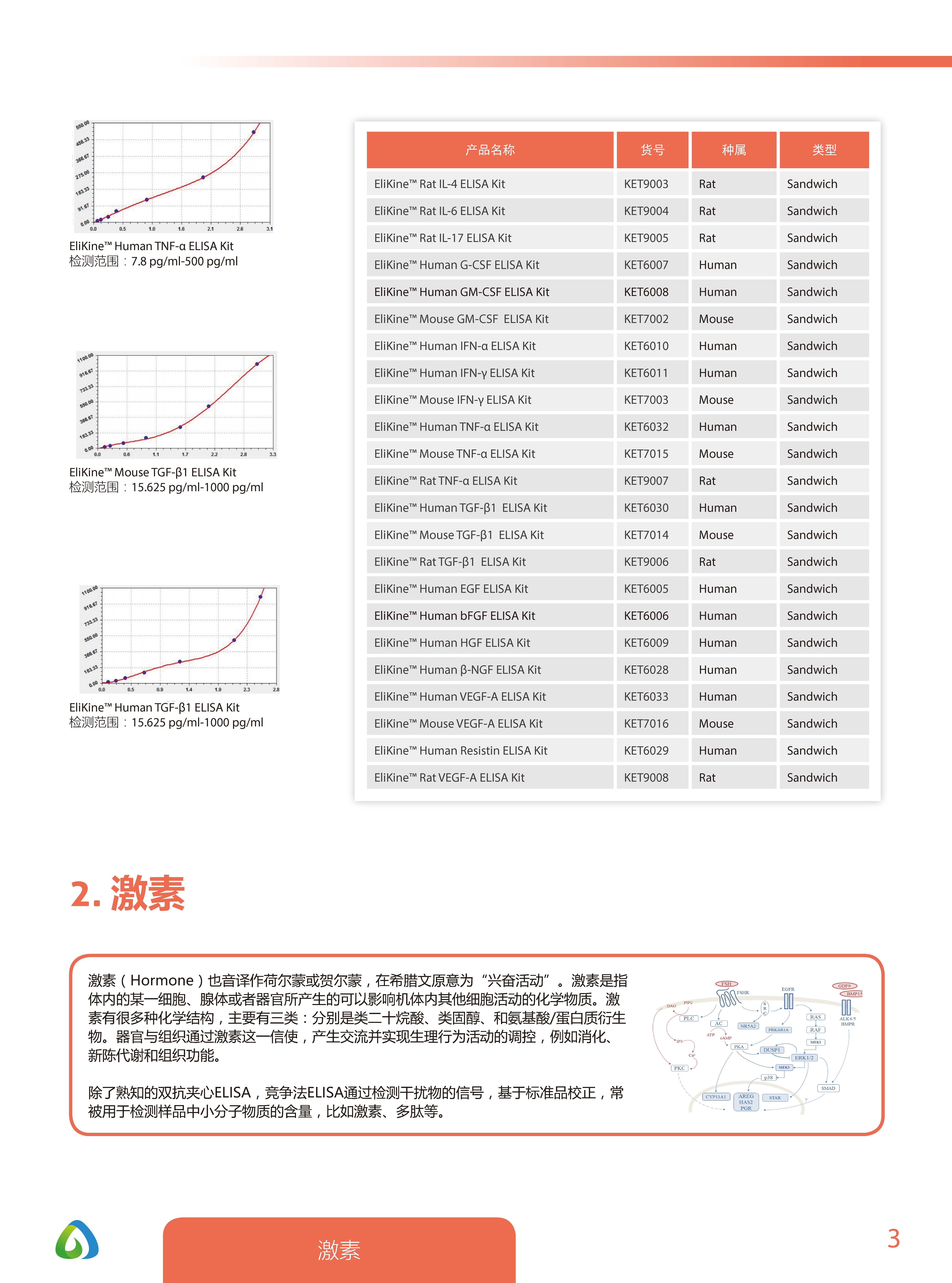 Abbkine EliKine™ ELISA 试剂盒应用手册