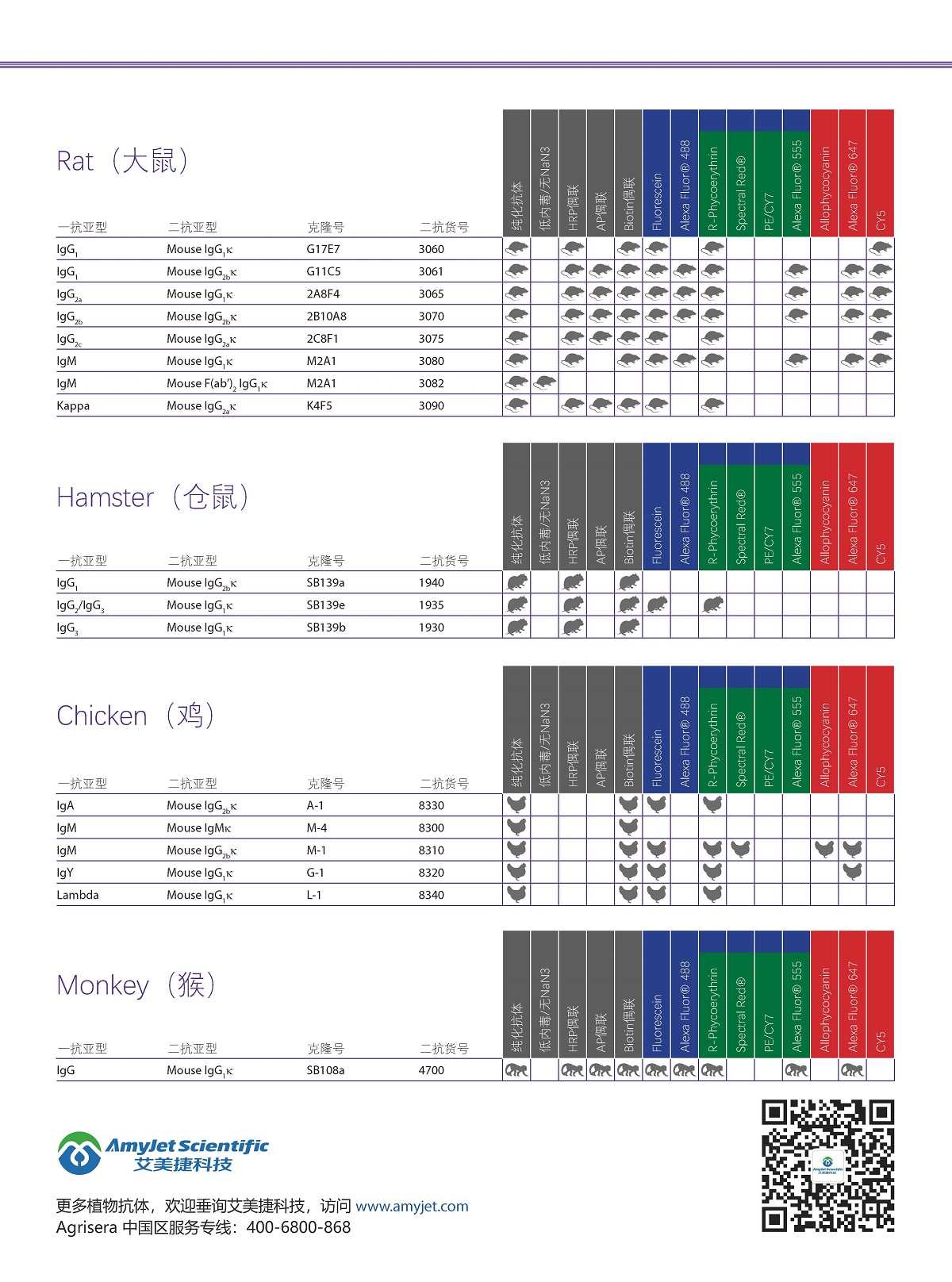 SouthernBiotech兽-禽类-细胞表面蛋白抗体单页