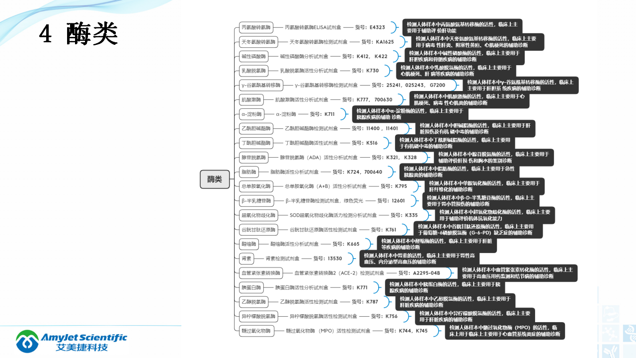 202003-体外诊断（IVD）试剂分类及其在临床上的应用_11.png