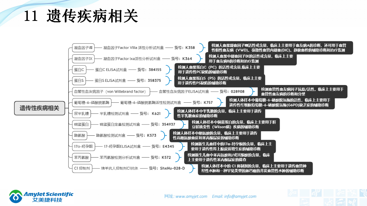 202003-体外诊断（IVD）试剂分类及其在临床上的应用_23.png