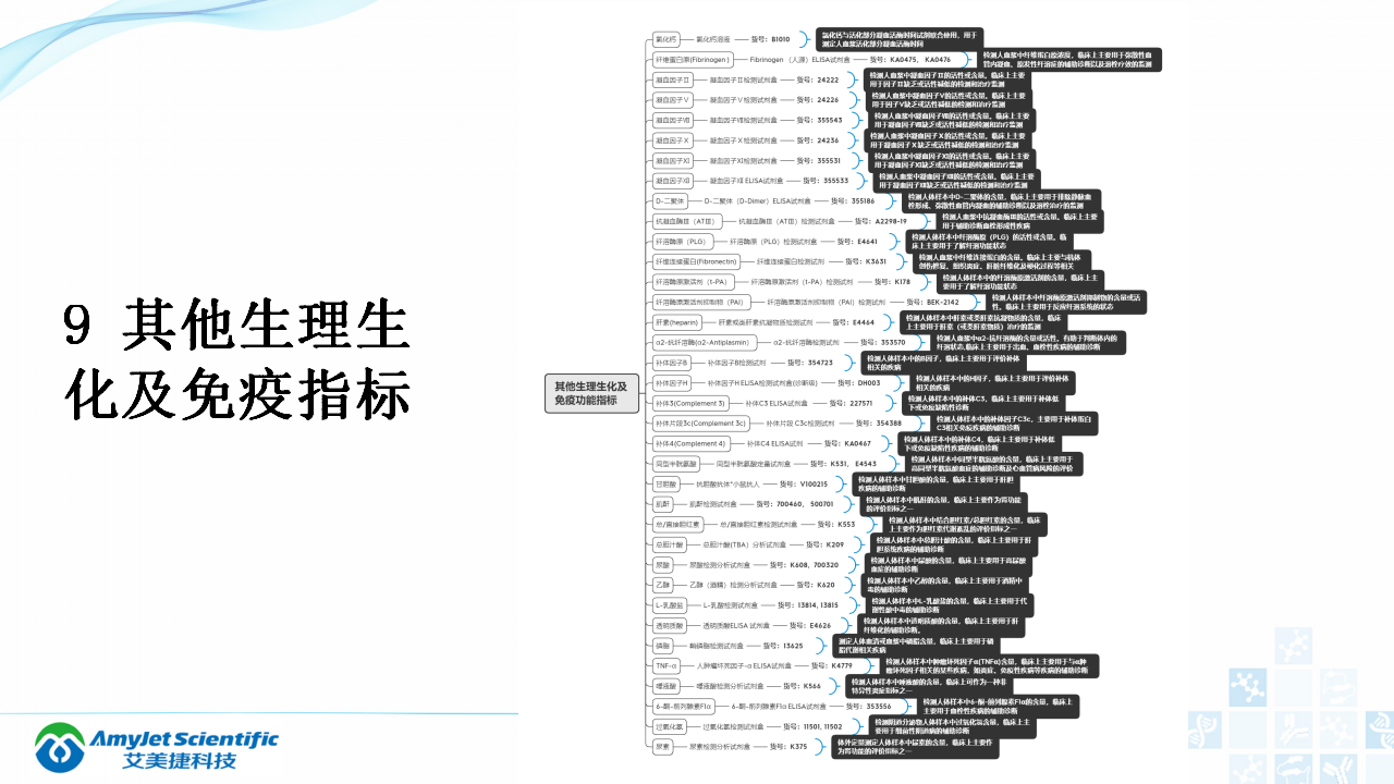 202003-体外诊断（IVD）试剂分类及其在临床上的应用_20.png