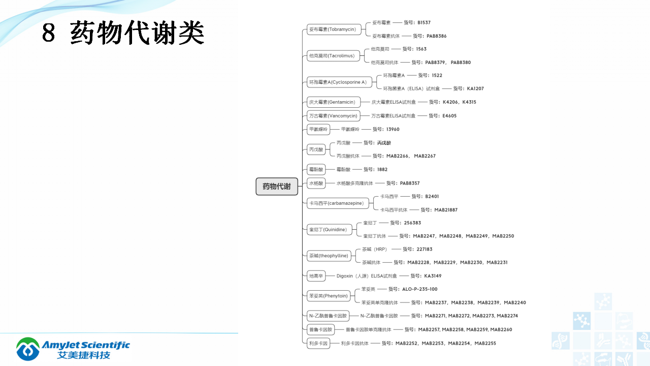 202003-体外诊断（IVD）试剂分类及其在临床上的应用_19.png