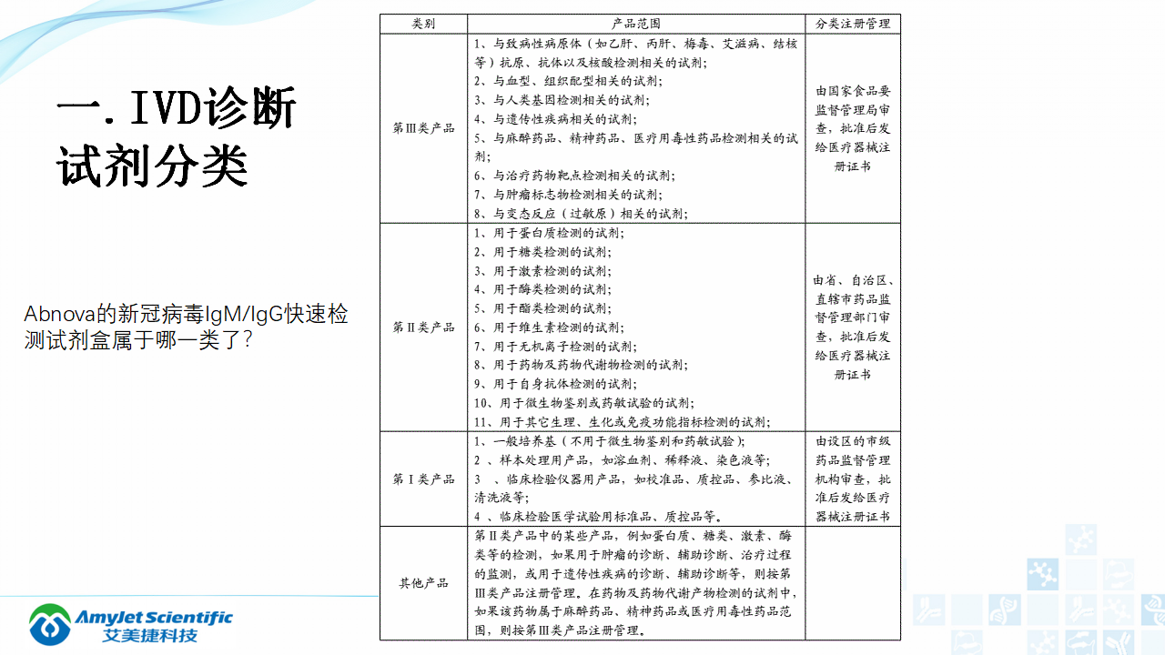 202003-体外诊断（IVD）试剂分类及其在临床上的应用_04.png