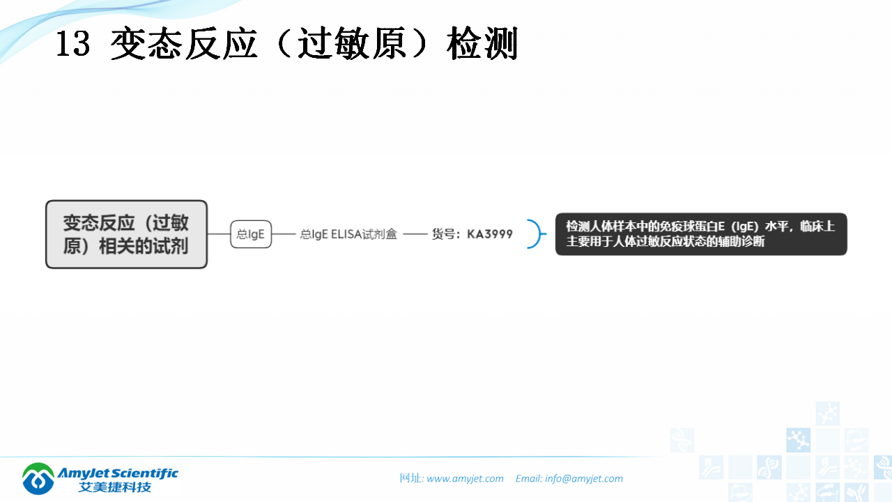 202003-体外诊断（IVD）试剂分类及其在临床上的应用_33.png