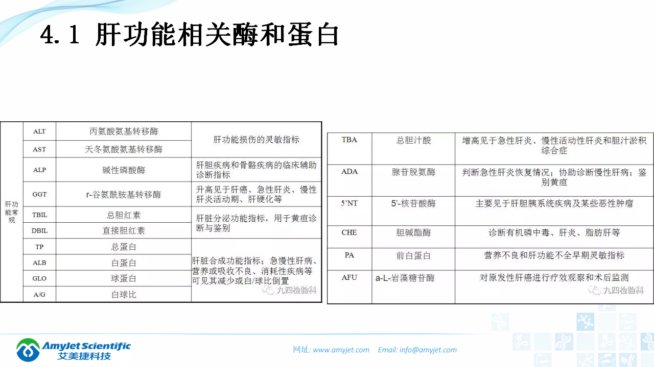 202003-体外诊断（IVD）试剂分类及其在临床上的应用_12.png