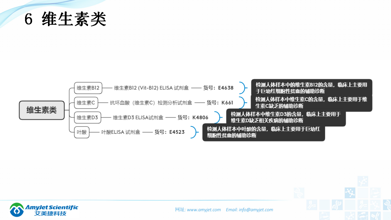 202003-体外诊断（IVD）试剂分类及其在临床上的应用_17.png