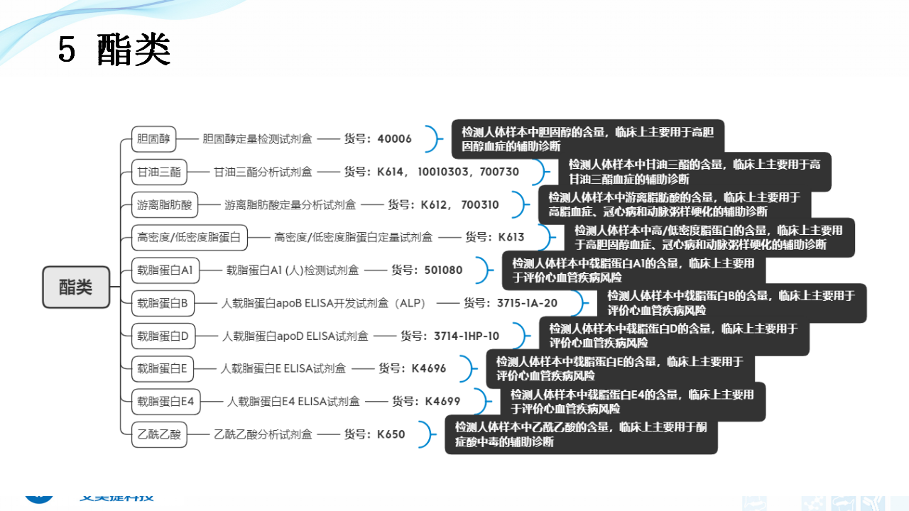 202003-体外诊断（IVD）试剂分类及其在临床上的应用_15.png