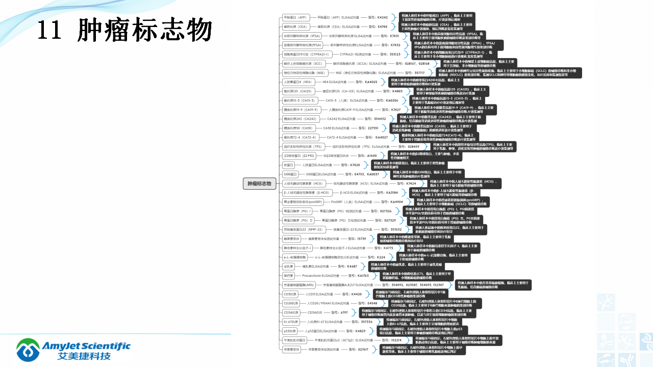 202003-体外诊断（IVD）试剂分类及其在临床上的应用_31.png