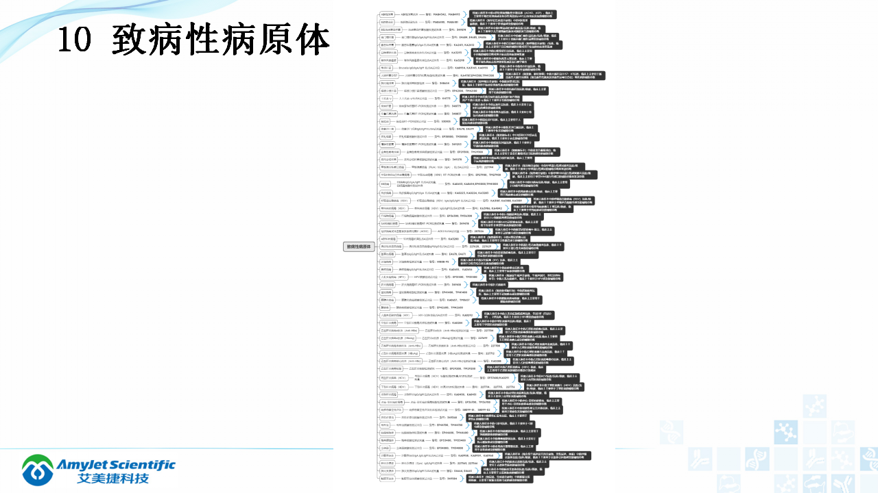 202003-体外诊断（IVD）试剂分类及其在临床上的应用_22.png