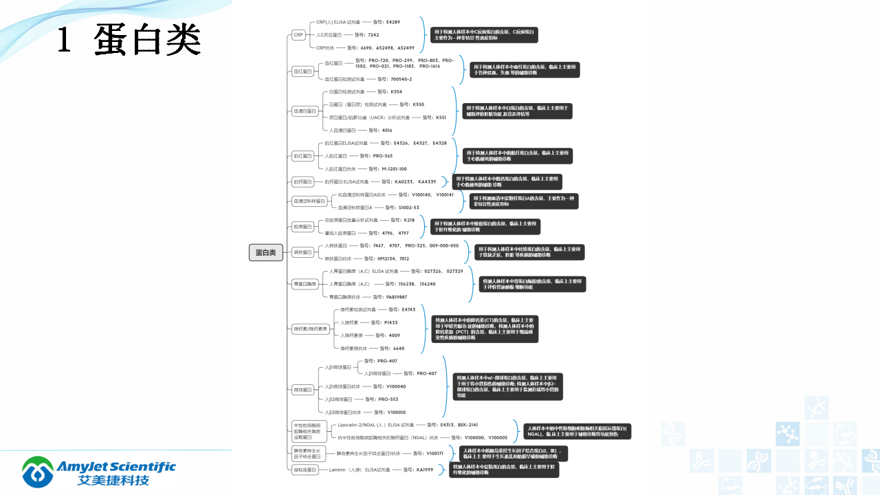 202003-体外诊断（IVD）试剂分类及其在临床上的应用_05.png