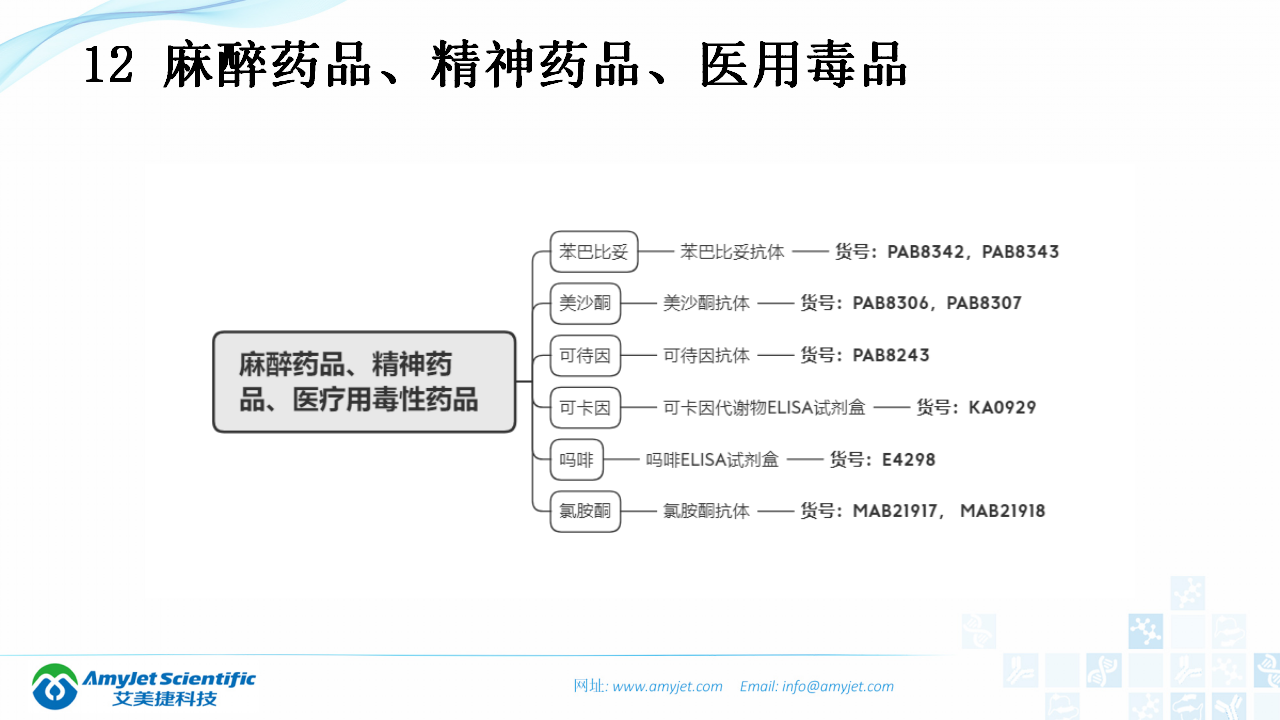 202003-体外诊断（IVD）试剂分类及其在临床上的应用_32.png