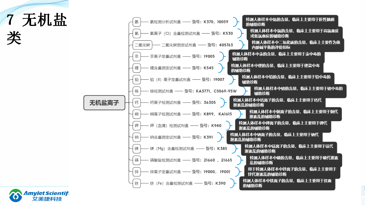 202003-体外诊断（IVD）试剂分类及其在临床上的应用_18.png