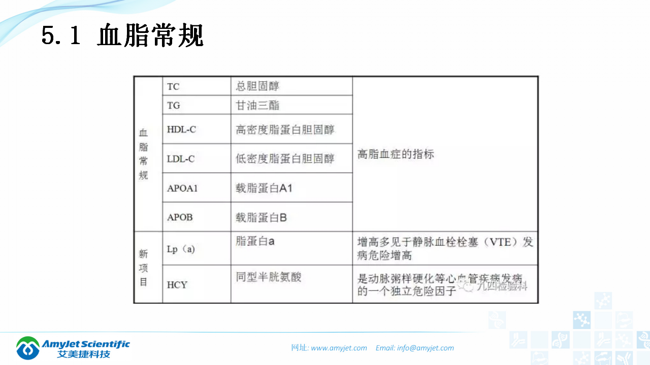 202003-体外诊断（IVD）试剂分类及其在临床上的应用_16.png