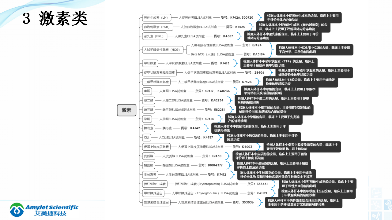 202003-体外诊断（IVD）试剂分类及其在临床上的应用_08.png