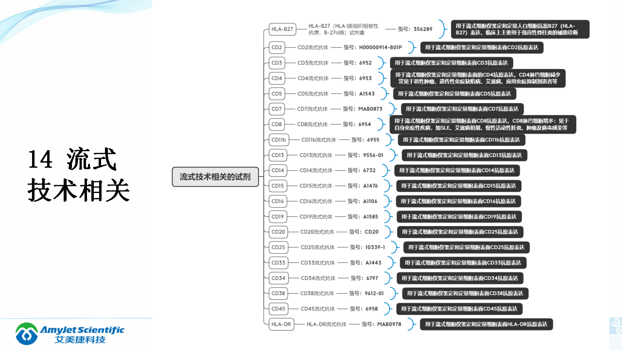 202003-体外诊断（IVD）试剂分类及其在临床上的应用_44.png