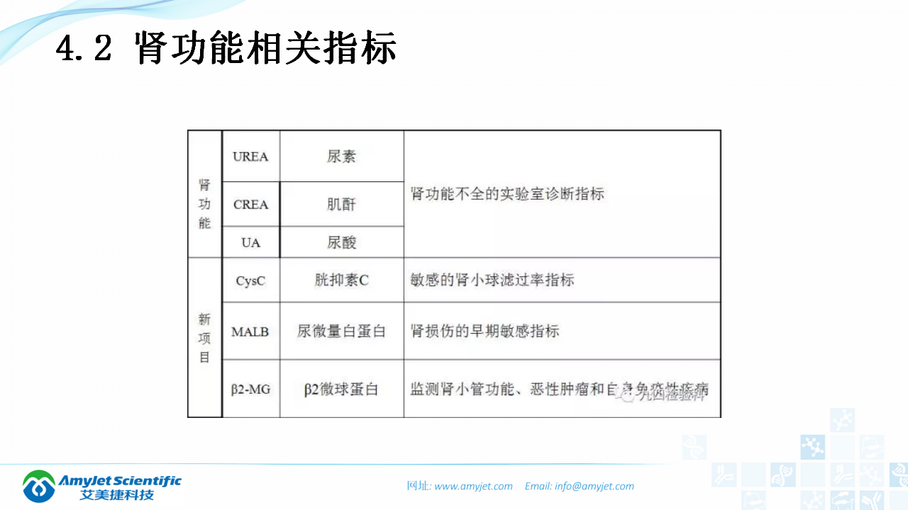 202003-体外诊断（IVD）试剂分类及其在临床上的应用_13.png