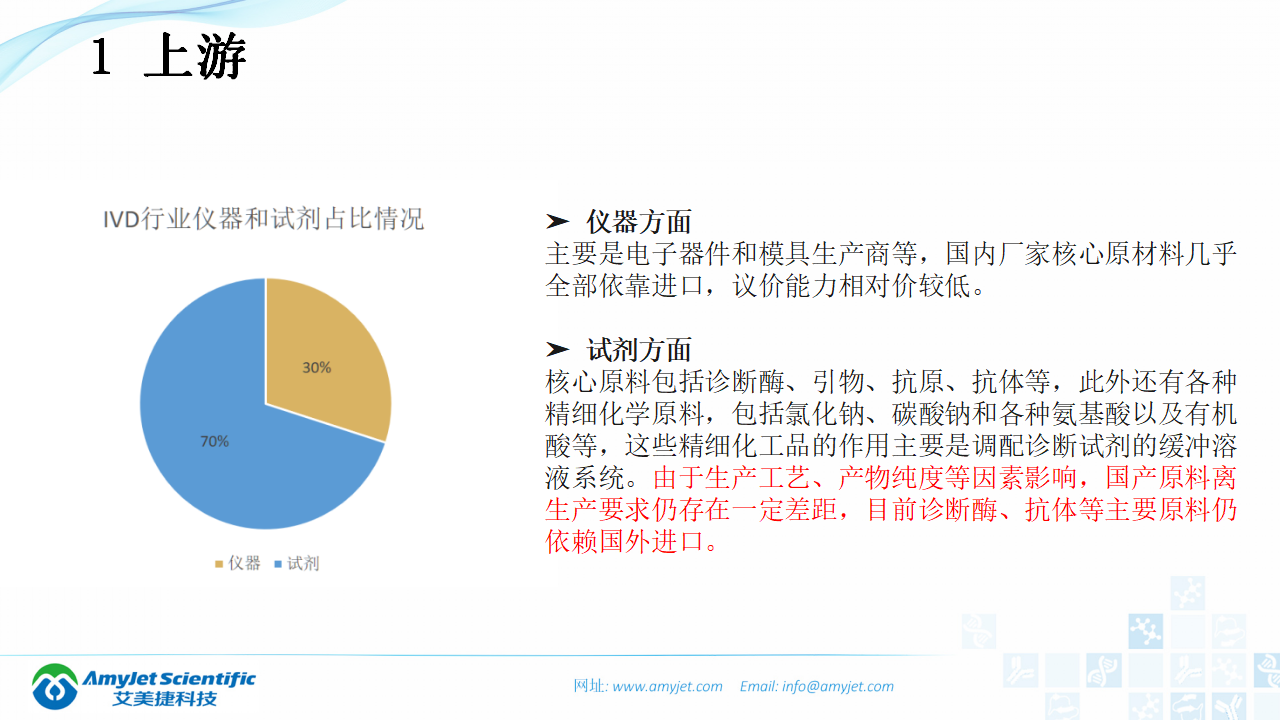 202003-体外诊断（IVD）试剂及市场浅析_41.png