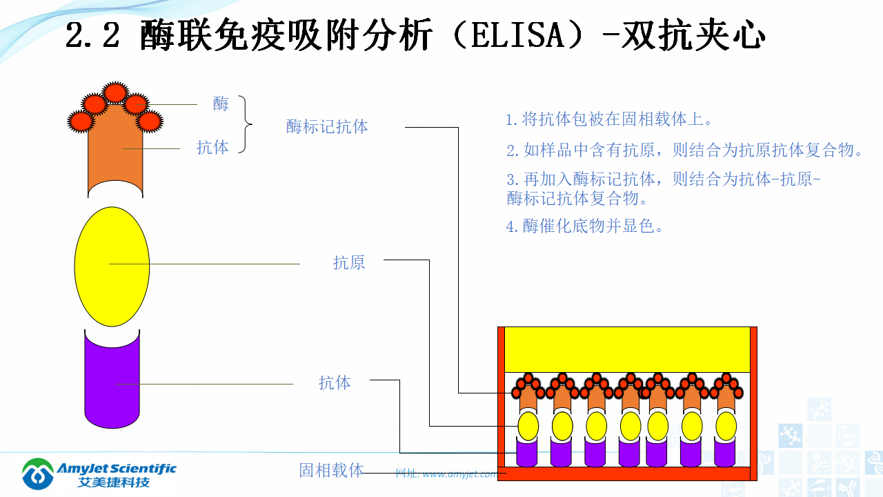 202003-体外诊断（IVD）试剂及市场浅析_15.png