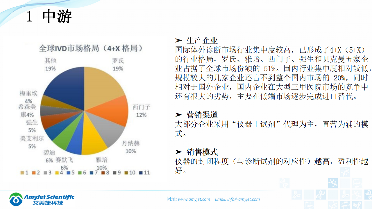 202003-体外诊断（IVD）试剂及市场浅析_42.png