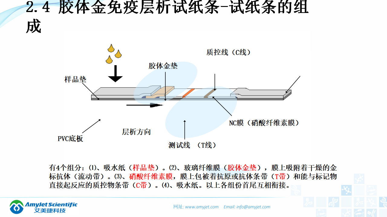 202003-体外诊断（IVD）试剂及市场浅析_24.png