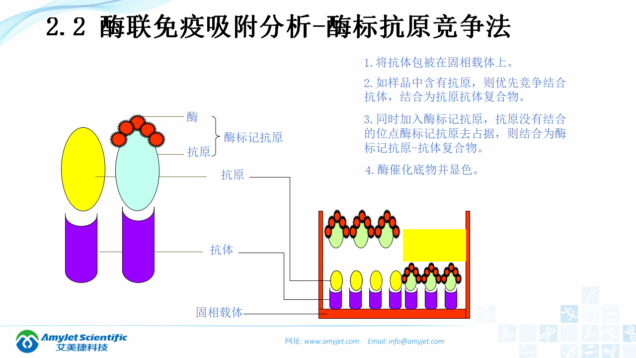 202003-体外诊断（IVD）试剂及市场浅析_16.png