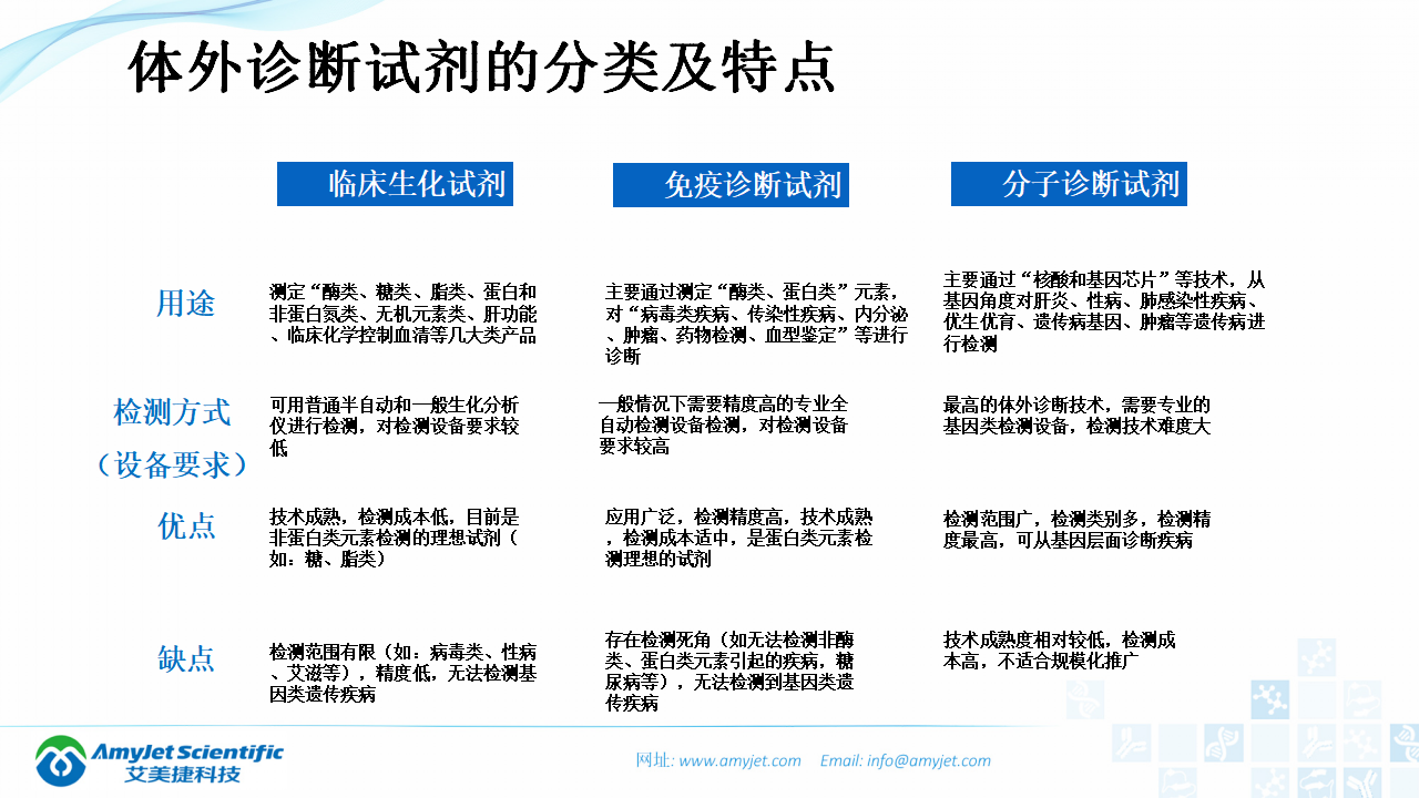 202003-体外诊断（IVD）试剂及市场浅析_36.png