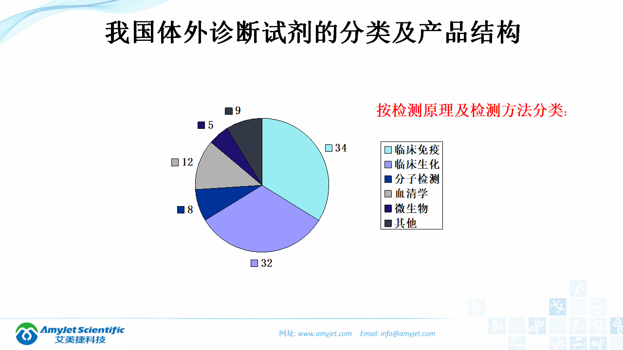 202003-体外诊断（IVD）试剂及市场浅析_06.png