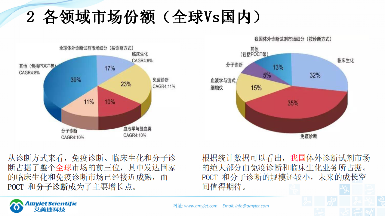 202003-体外诊断（IVD）试剂及市场浅析_44.png