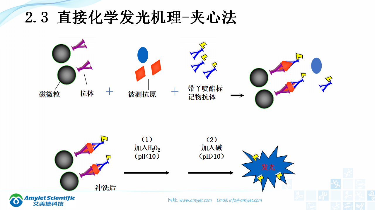 202003-体外诊断（IVD）试剂及市场浅析_19.png